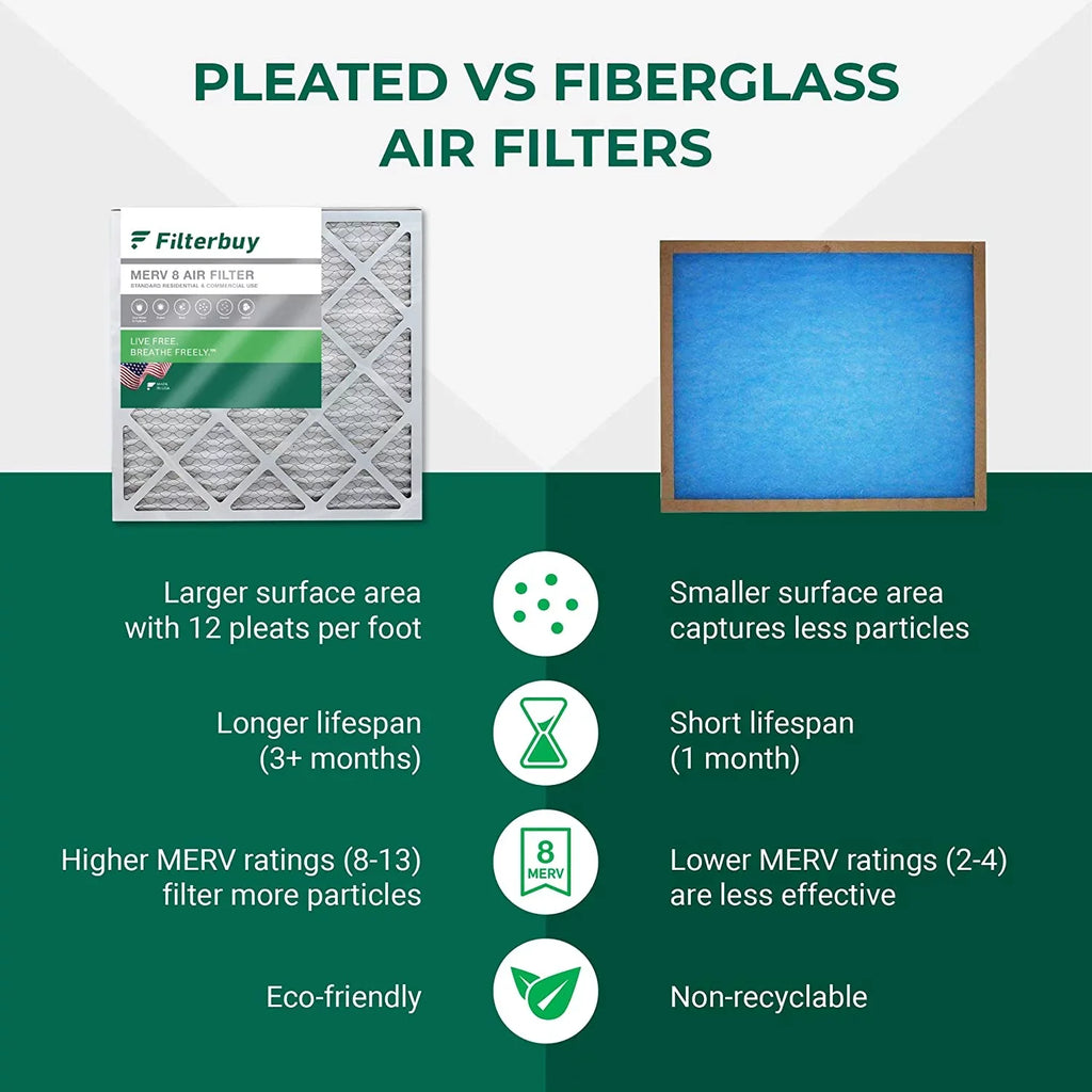Filterbuy 12x24x2 MERV 8 Pleated HVAC AC Furnace Air Filters (5-Pack)