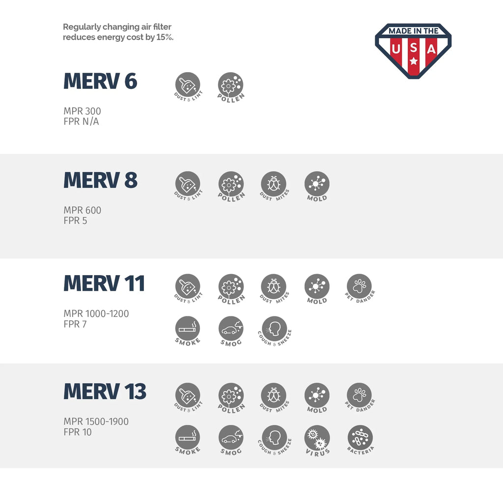 Aerostar 10x24x1 MERV  11,  Air Filter, 10x24x1, Box of 4