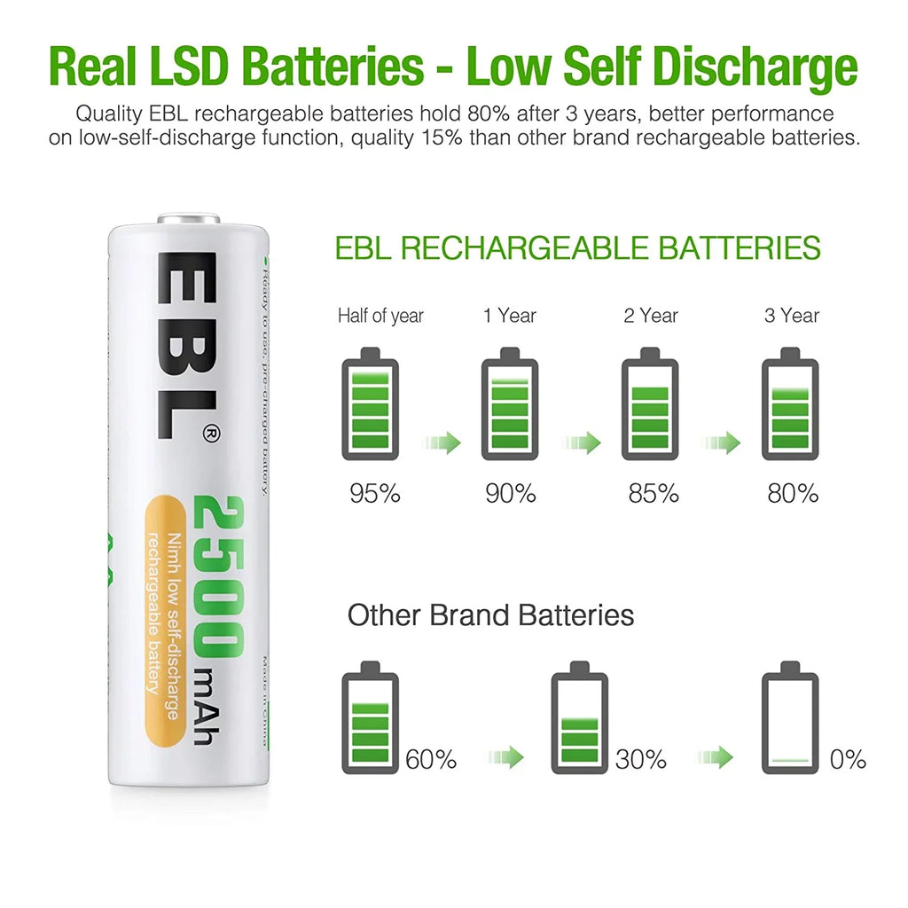 EBL AA Rechargeable Batteries 1.2V 2500mAh High Performance Pre-Charged AA Batteries - 24 Pack