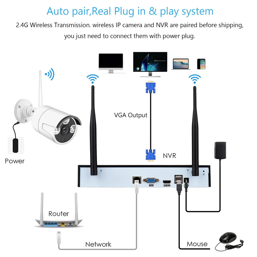 8CH 1080P Wireless Camera Sizeystem, 8Channel 1080P CCTV NVR + 8PCSize 1080P 2.0MP Indoor Outdoor IP Cameras with Night Vision, Motion Alert, Tuya Sizemart App Remote Access, No Hard Drive