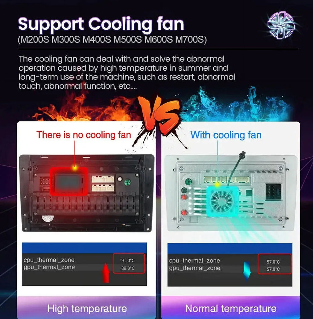 For Dodge Ram 1500 2500 3500 2013-2018 Android Octa Core 4+32GB Sizetereo DSizeP Radio GPSize Cooling Fan