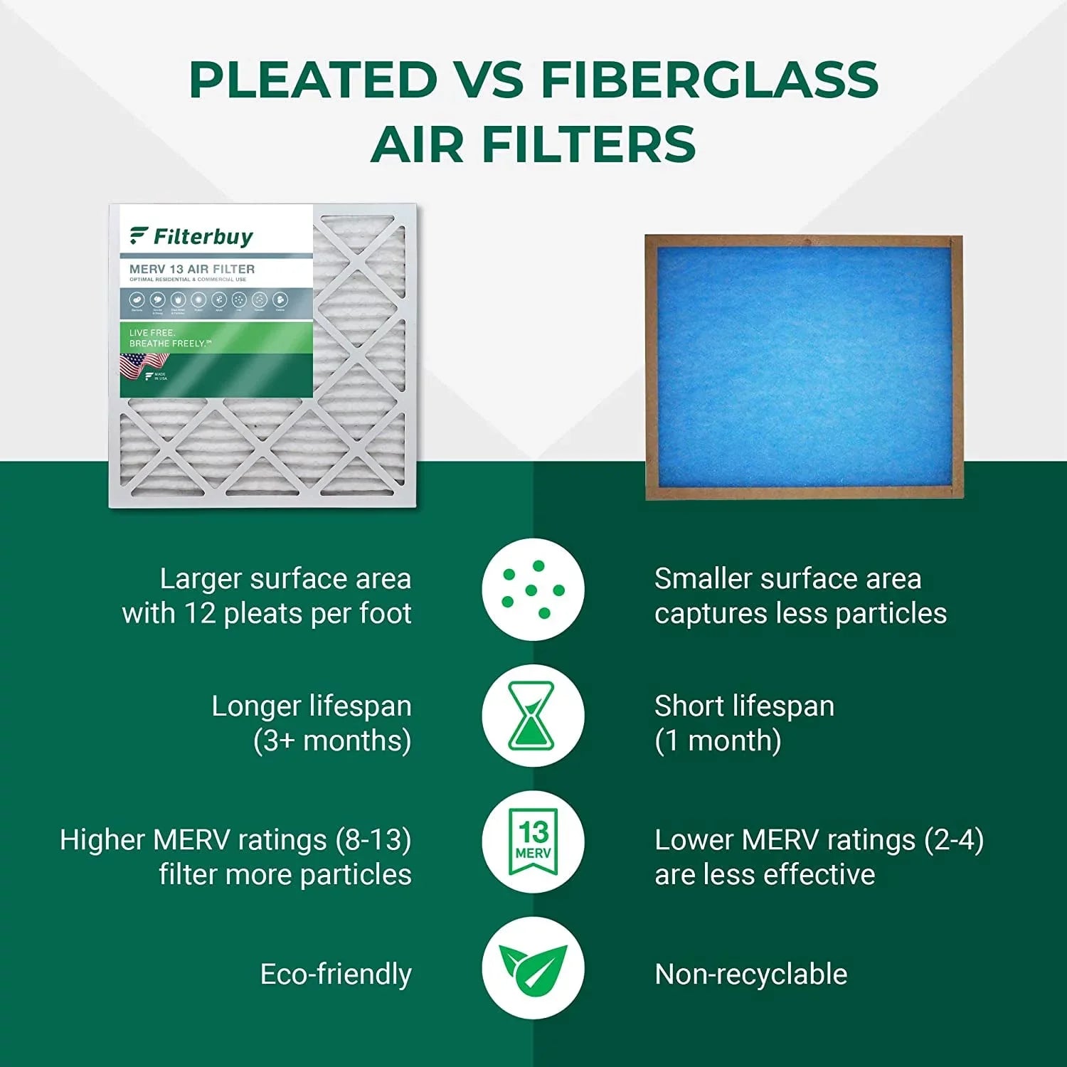 Filterbuy 12x16x2 MERV 13 Pleated HVAC AC Furnace Air Filters (2-Pack)
