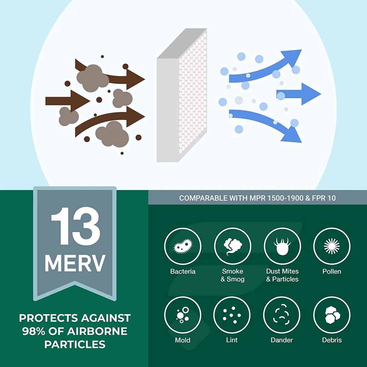 Filterbuy 8x20x4 MERV 13 Pleated HVAC AC Furnace Air Filters (6-Pack)
