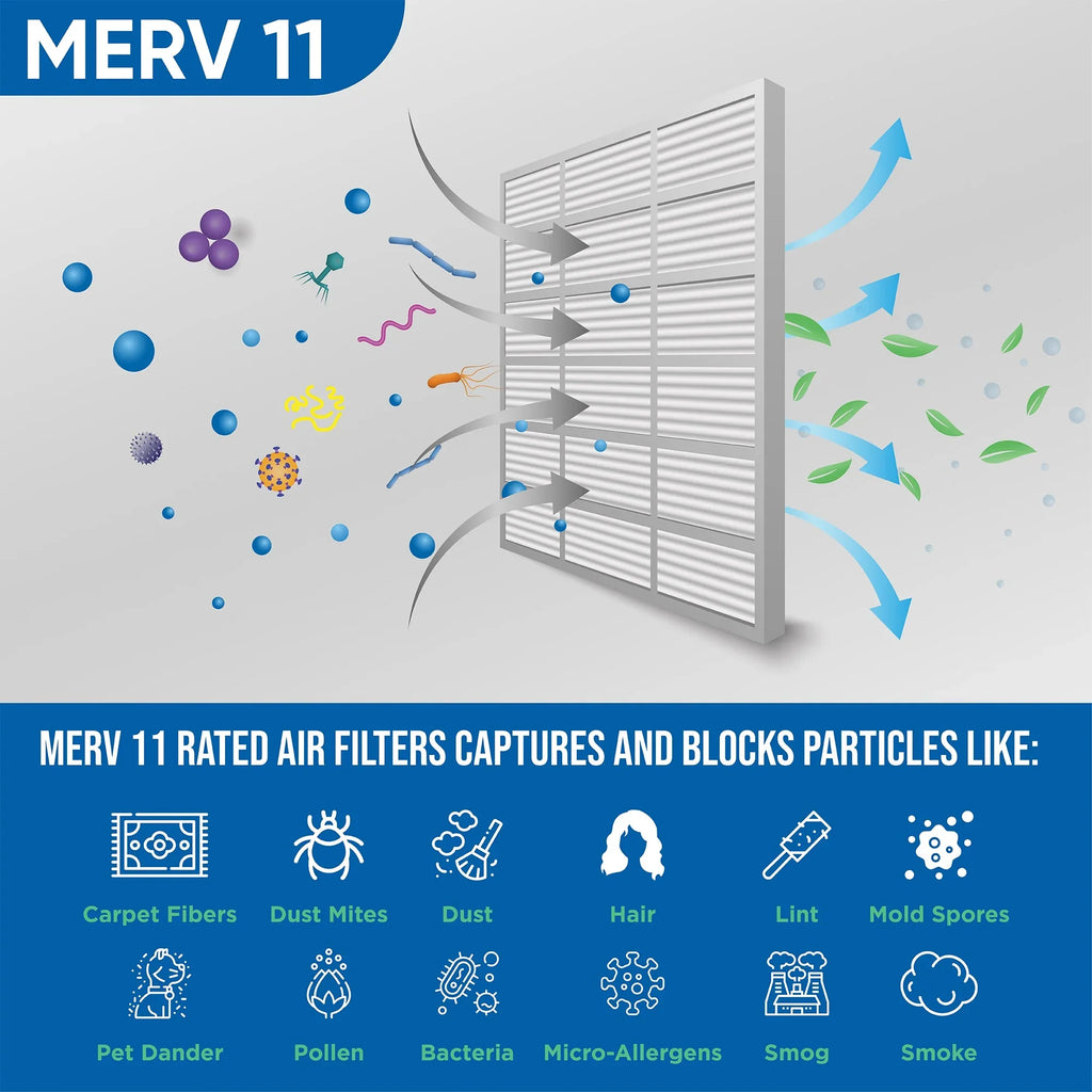 3 Pack of 15x20x2 MERV 11 Pleated 2" Inch Air Filters by Glasfloss. Actual Sizeize: 14-1/2 x 19-1/2 x 1-3/4