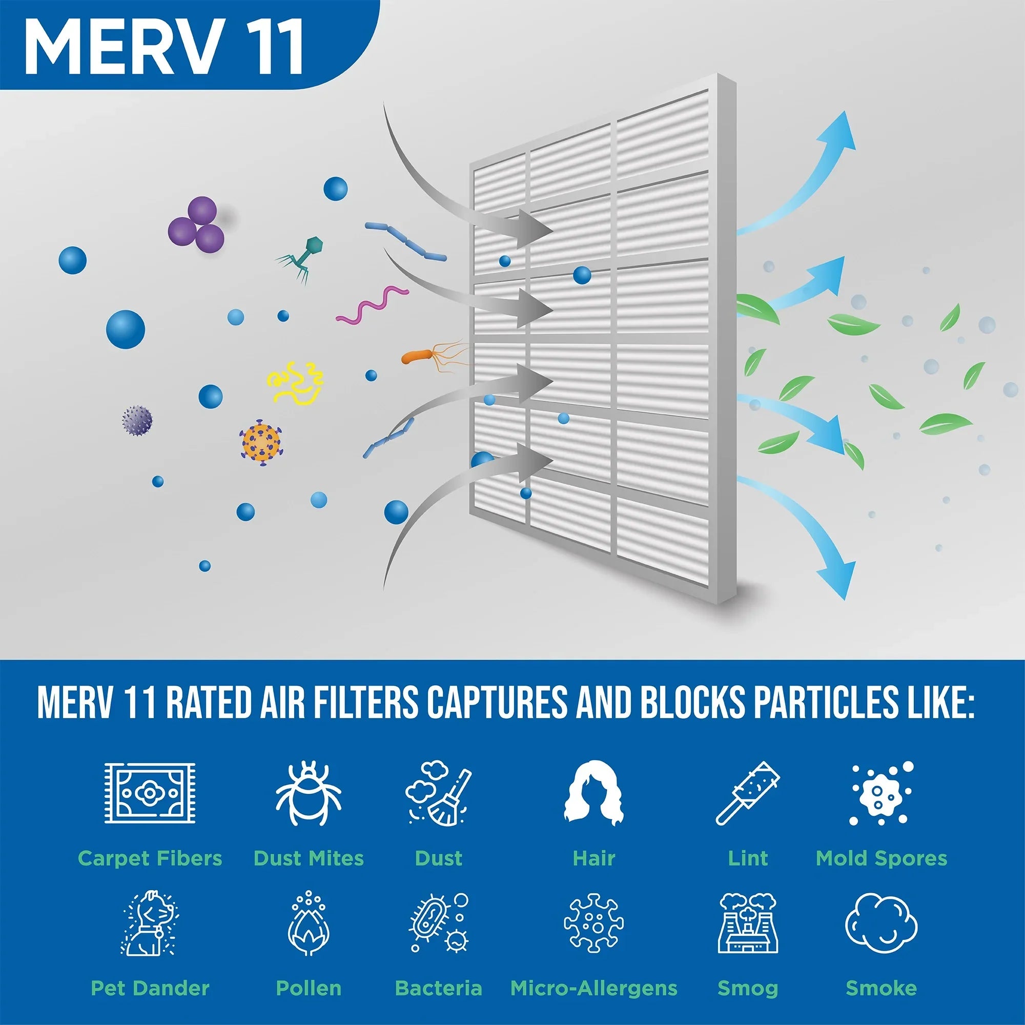 3 Pack of 24x24x2 MERV 11 Pleated 2" Inch Air Filters by Glasfloss. Actual Sizeize: 23-3/8 x 23-3/8 x 1-3/4