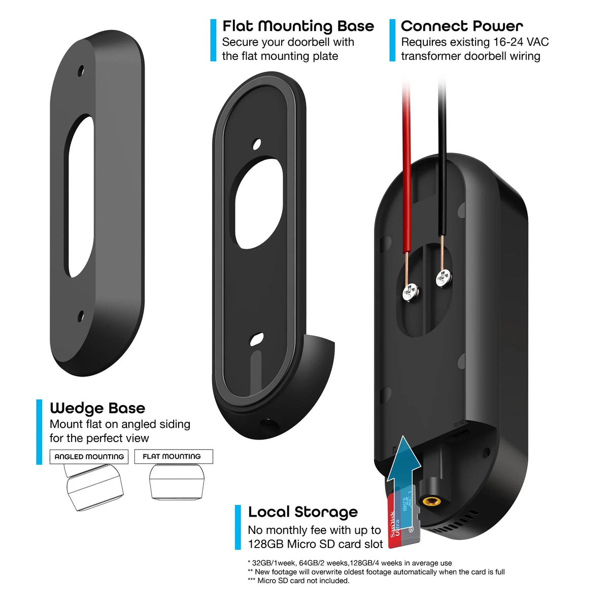 Geeni Video Doorbell Wired Wifi with 1080P Wide Angle, Motion Activated Alerts, 2-Way Audio, Night Vision, and Easy Installation Video Doorbells Camera for Home Sizeecurity