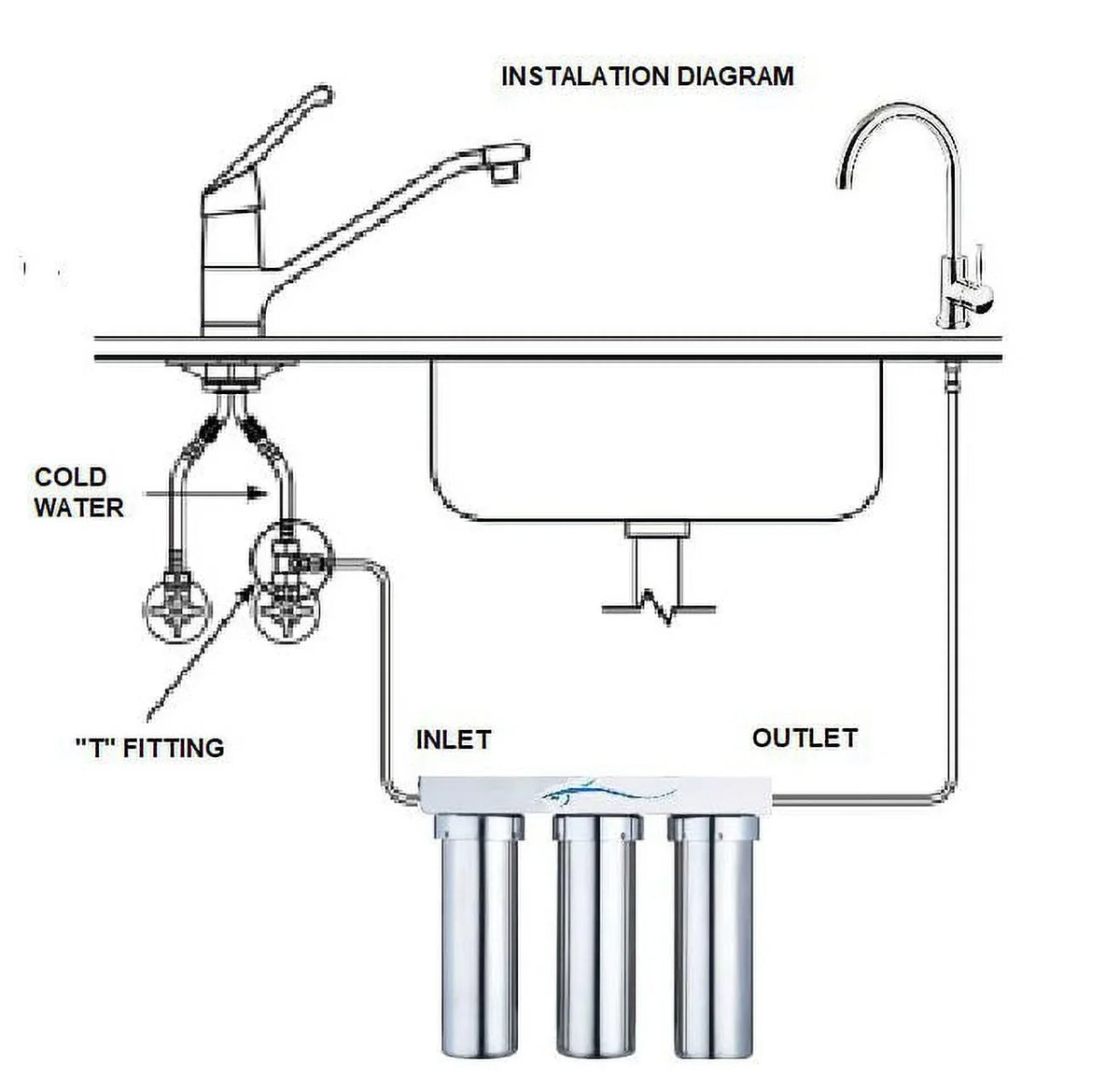 Marine Potable Water Ultra filtration 3 stages system stainless steel