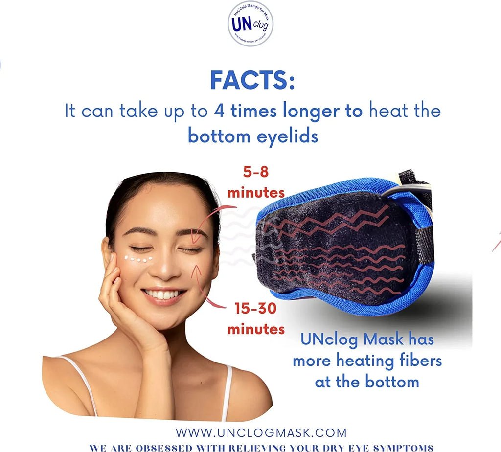 UNclog Heated Eye Mask For Blepharitis-Sizetye Eye Compress Moist Treatment Relieve Dry Eye Sizeyndrome