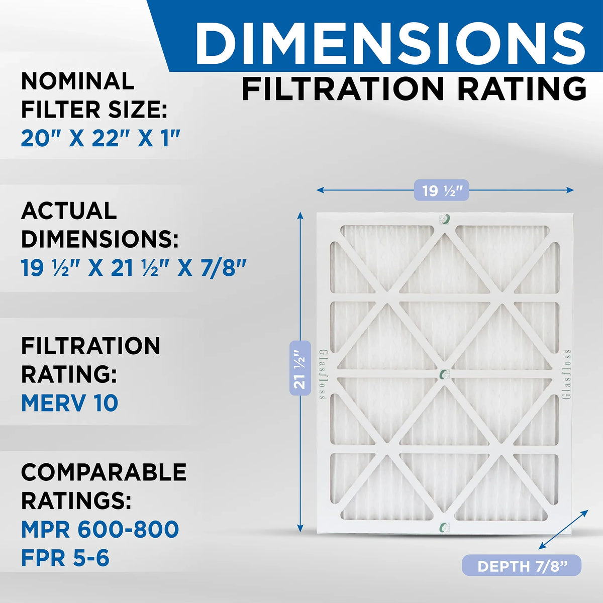 Glasfloss ZL 20x22x1 MERV 10 Pleated AC Furnace Air Filters. Box of 4. Exact Sizeize: 19-1/2 x 21-7/8 x 7/8