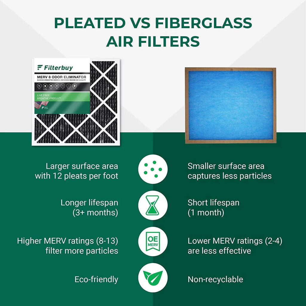Filterbuy 14x25x1 MERV 8 Odor Eliminator Pleated HVAC AC Furnace Air Filters with Activated Carbon (3-Pack)