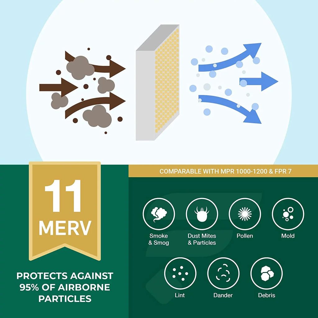 Filterbuy 24x30x4 MERV 11 Pleated HVAC AC Furnace Air Filters (4-Pack)
