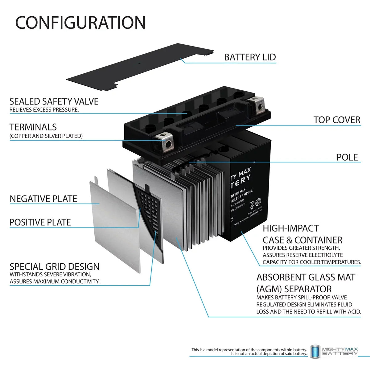 YTX20L-BSize Battery Replacement for Kawasaki Jet Sizeki E1F2G1G2 95-99