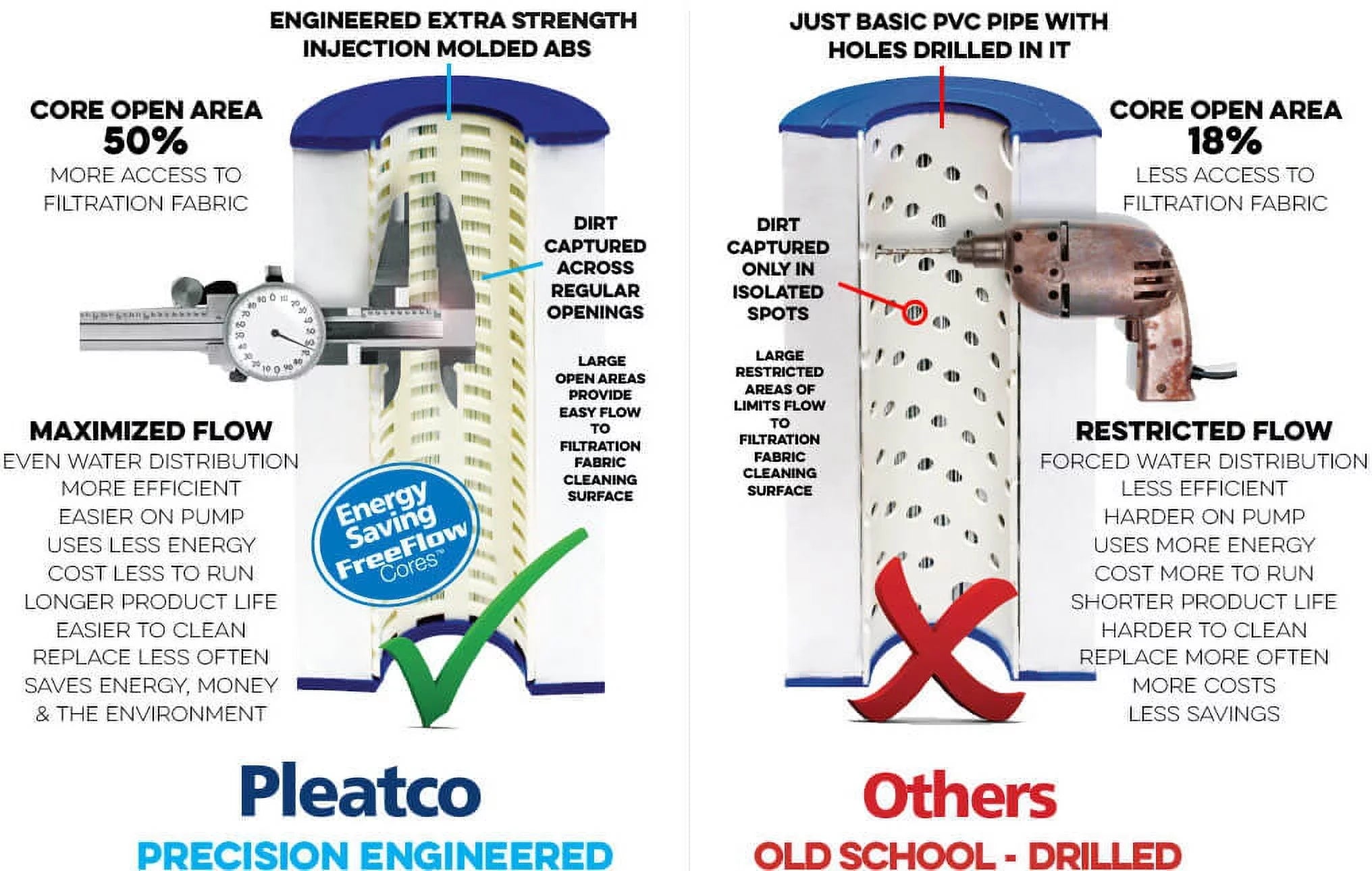 Pleatco PA75 Replacement Filter Cartridge