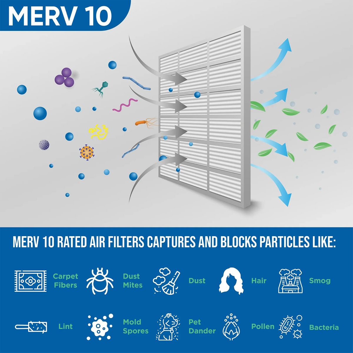 20x22x1 MERV 10 Pleated HVAC Air Filters by Glasfloss. ( Quantity 5 ) Exact Sizeize: 19-1/2 x 21-7/8 x 7/8