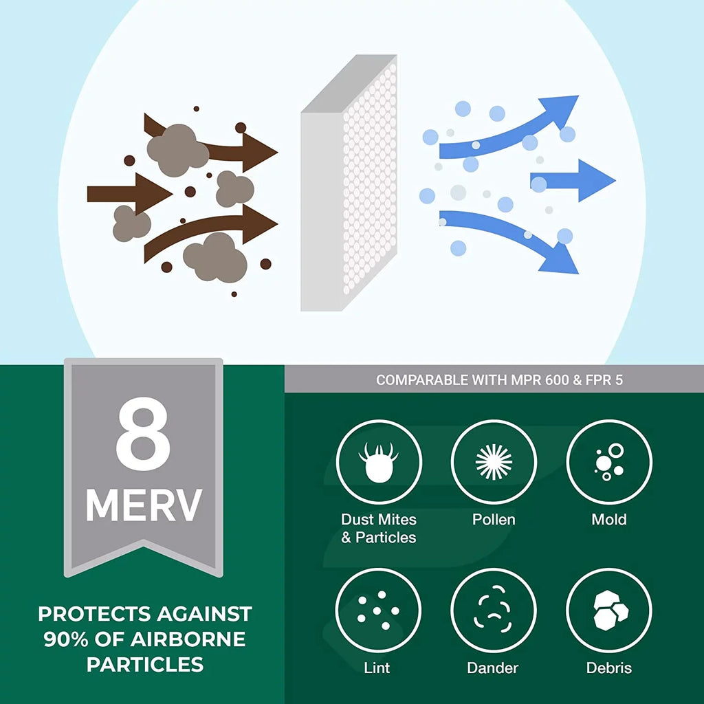 Filterbuy 24x25x1 MERV 8 Pleated HVAC AC Furnace Air Filters (1-Pack)