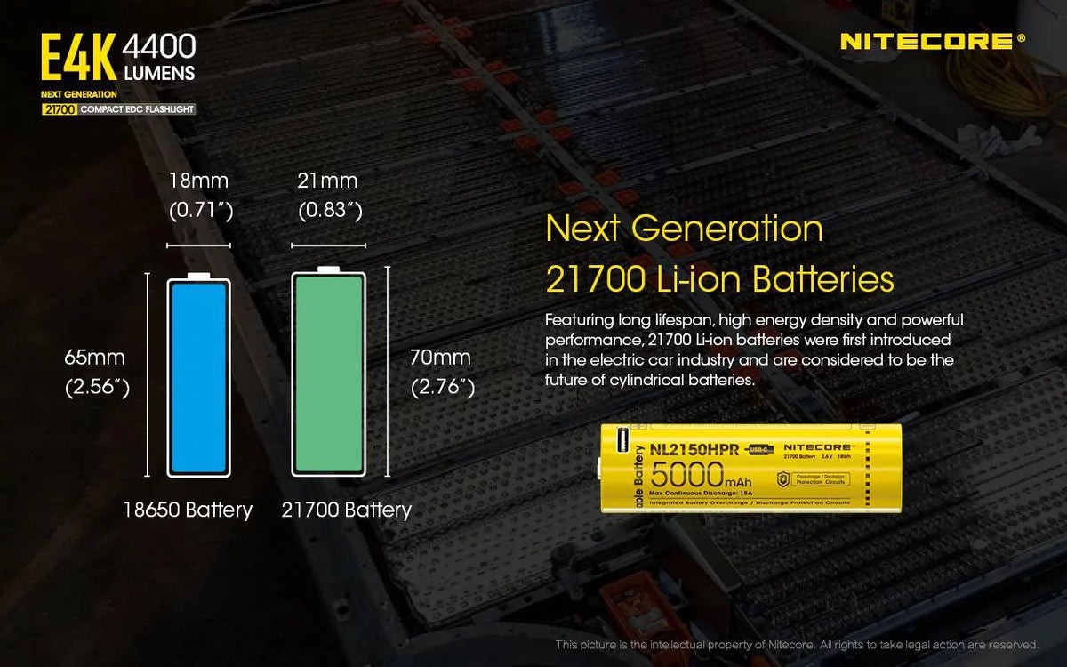 Combo: NITECORE E4K Next generation Flashlight - 4400 Lumens w/Tini Copper Keychain Light -380 Lumens