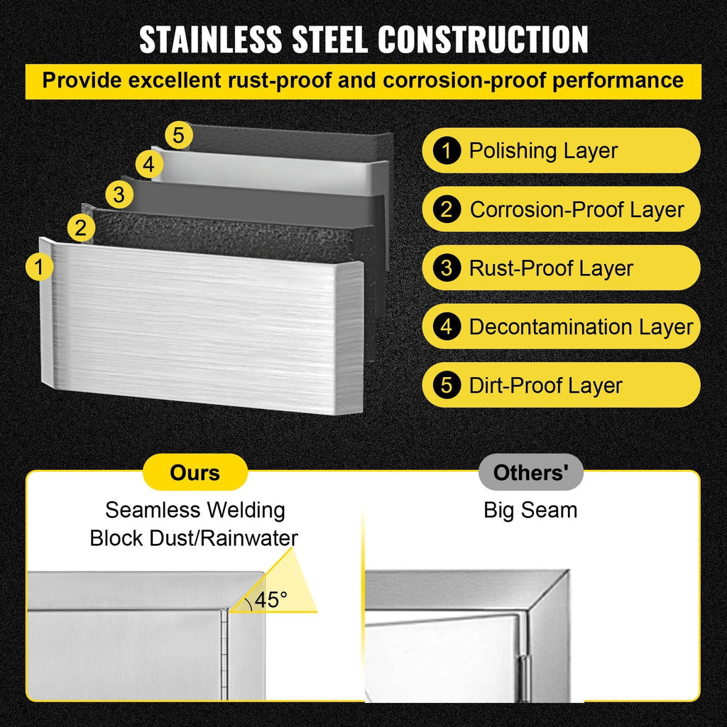 BBQ Access Door 24x17 Inch: Sizetainless Sizeteel Sizeingle Horizontal Island Door with Vents