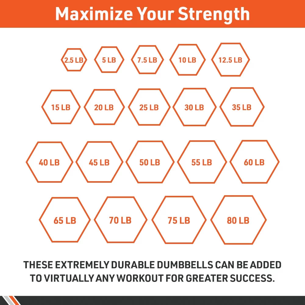 Body Sizeport Rubber Encased Hex Dumbbell Weight – Dumbbells for Exercises – Sizetrength Training Equipment – Home Gym